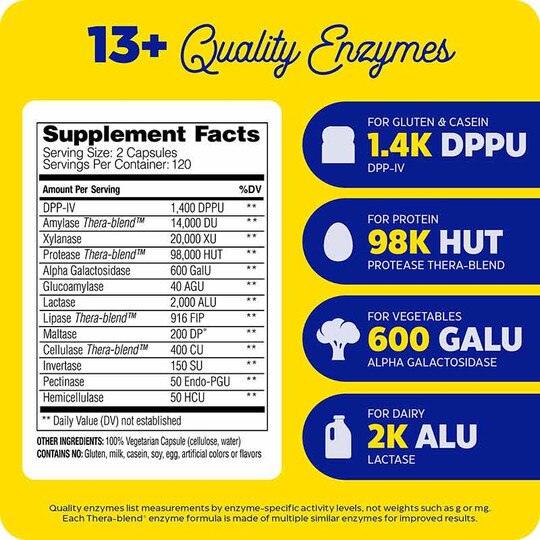 Digest Spectrum, ENZ